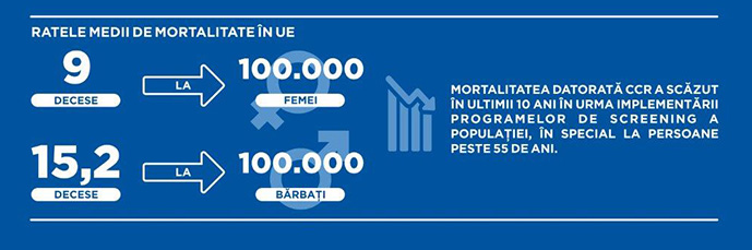 Martie, luna de conștientizare a cancerului de colon - Synevo