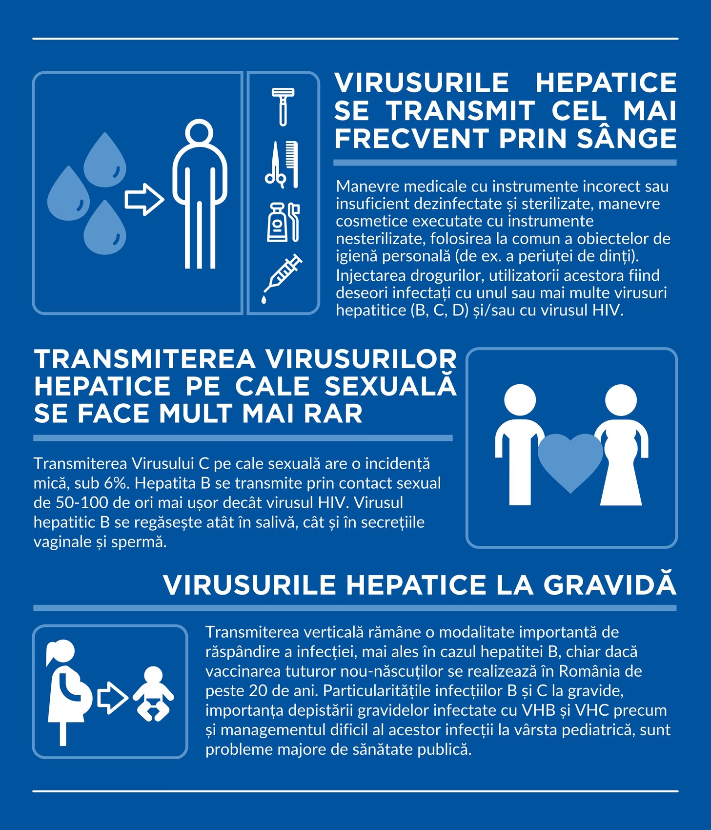 Hepatita: Ziua Mondială de Luptă împotriva Hepatitei - Synevo