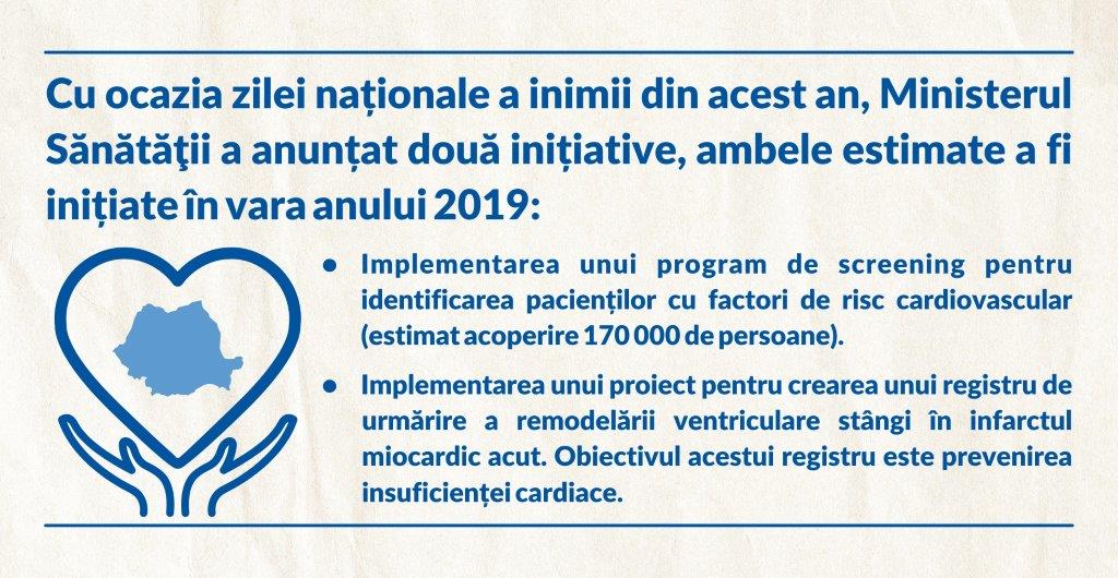 Ziua Mondială a Inimii - Synevo